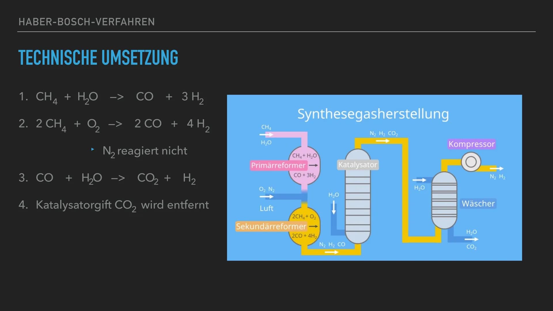 HABER-BOSCH-VERFAHREN
PRÄSENTIERT VON HABER-BOSCH-VERFAHREN
GLIEDERUNG
▸ Entwickler
• Fritz Haber
Carl Bosch
‣ Geschichtlicher Hintergrund
▶
