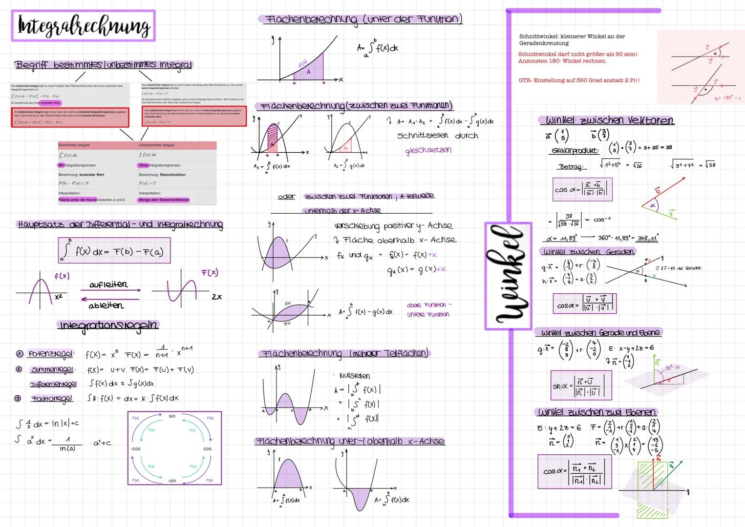 Analysis
Definitionsbereich:
fx√√x-3 unter der wurzel = 0
|+3
f(x)=
X-370
x 3
DB XER x>3
Nullstellen:
h(x)=²x-4
0= ²x -4
4- e²x
2x In 4
XN =