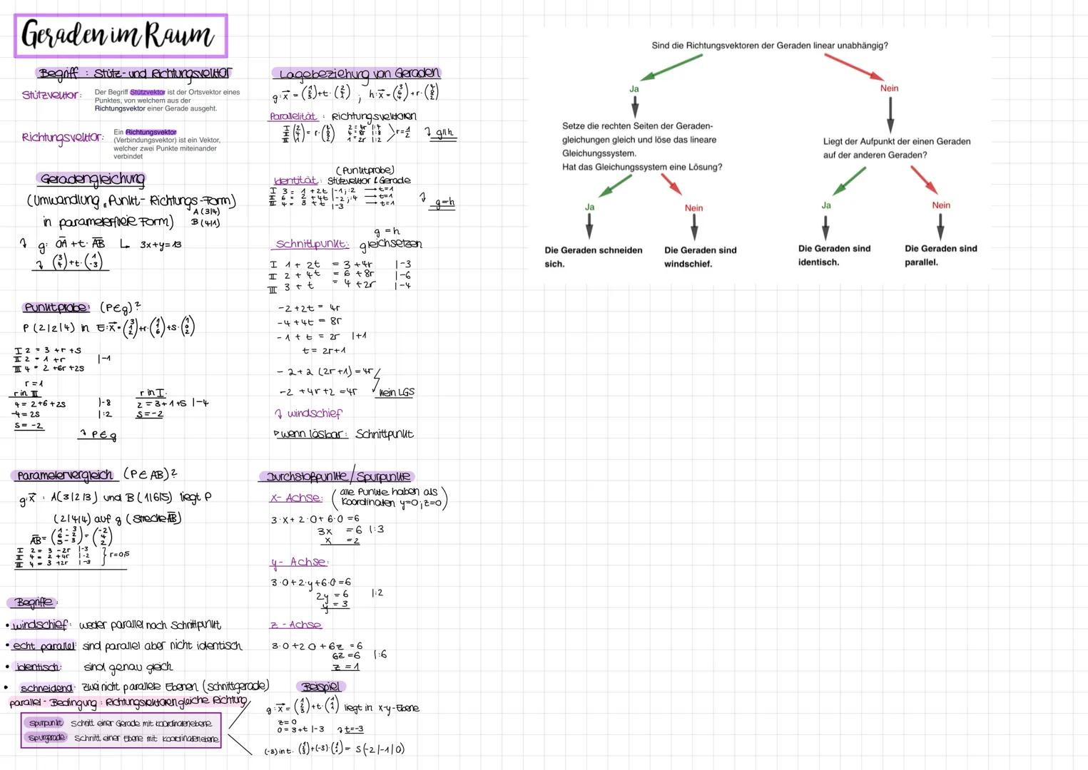 Analysis
Definitionsbereich:
fx√√x-3 unter der wurzel = 0
|+3
f(x)=
X-370
x 3
DB XER x>3
Nullstellen:
h(x)=²x-4
0= ²x -4
4- e²x
2x In 4
XN =