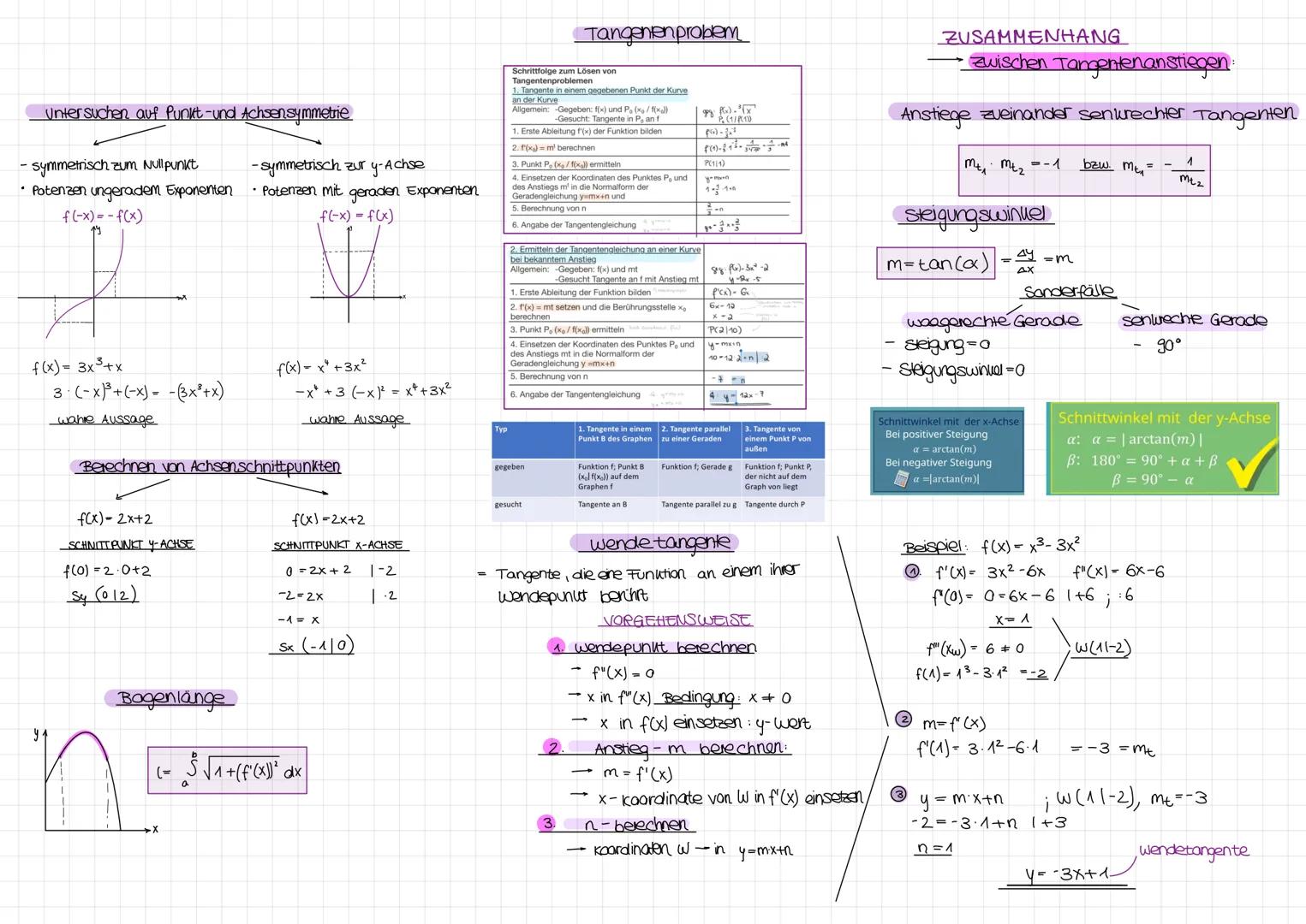 Analysis
Definitionsbereich:
fx√√x-3 unter der wurzel = 0
|+3
f(x)=
X-370
x 3
DB XER x>3
Nullstellen:
h(x)=²x-4
0= ²x -4
4- e²x
2x In 4
XN =
