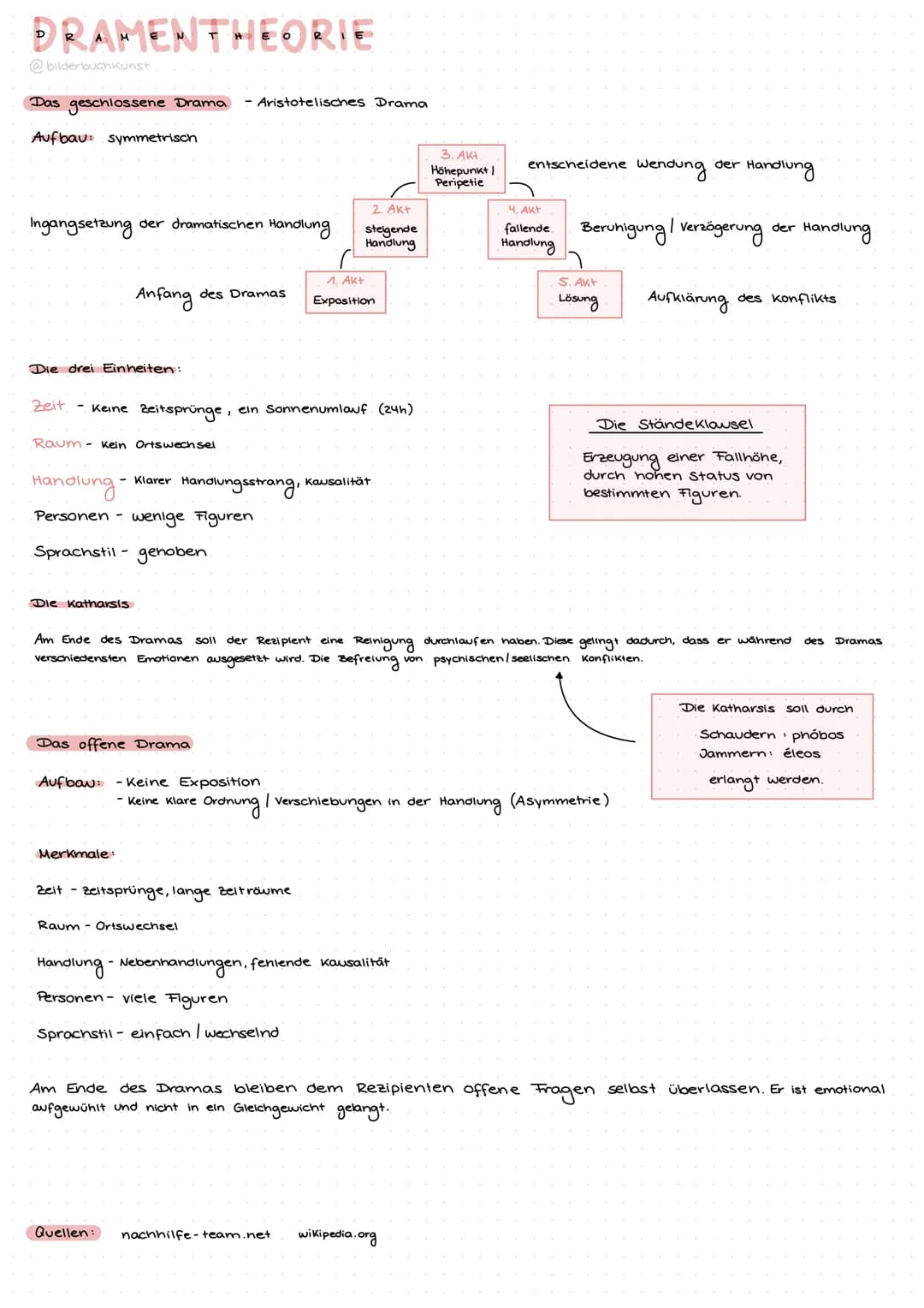 DRAMENTHEORIE
@bilderbuchkunst
Das geschlossene Drama - Aristotelisches Drama
Aufbau: symmetrisch
2. Akt
Ingangsetzung der dramatischen Hand