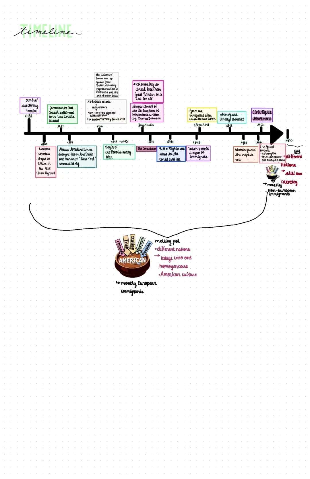 Exploring the Journey of a Nation: Key Events and Timelines
