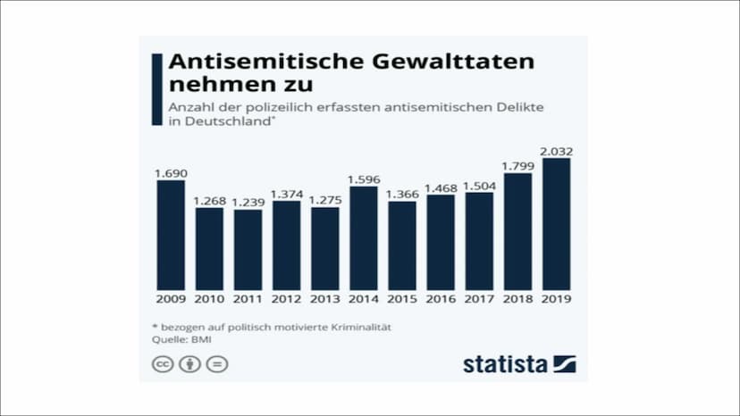 Das Judentum
22 Fakten
Das Judentum ist nicht nur eine
Religion, sondern eine Ethnie
Ist eine monotheistische Religion
Ist die älteste Relig