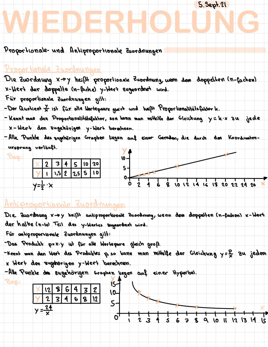 WIEDERHOLUNG
Kommazahlen
Umwandeln
Dezimalbrüche mit einer, zwei, drei... Nach kommastelle sind eine andere Schreibweise
für Brüche mit dem 