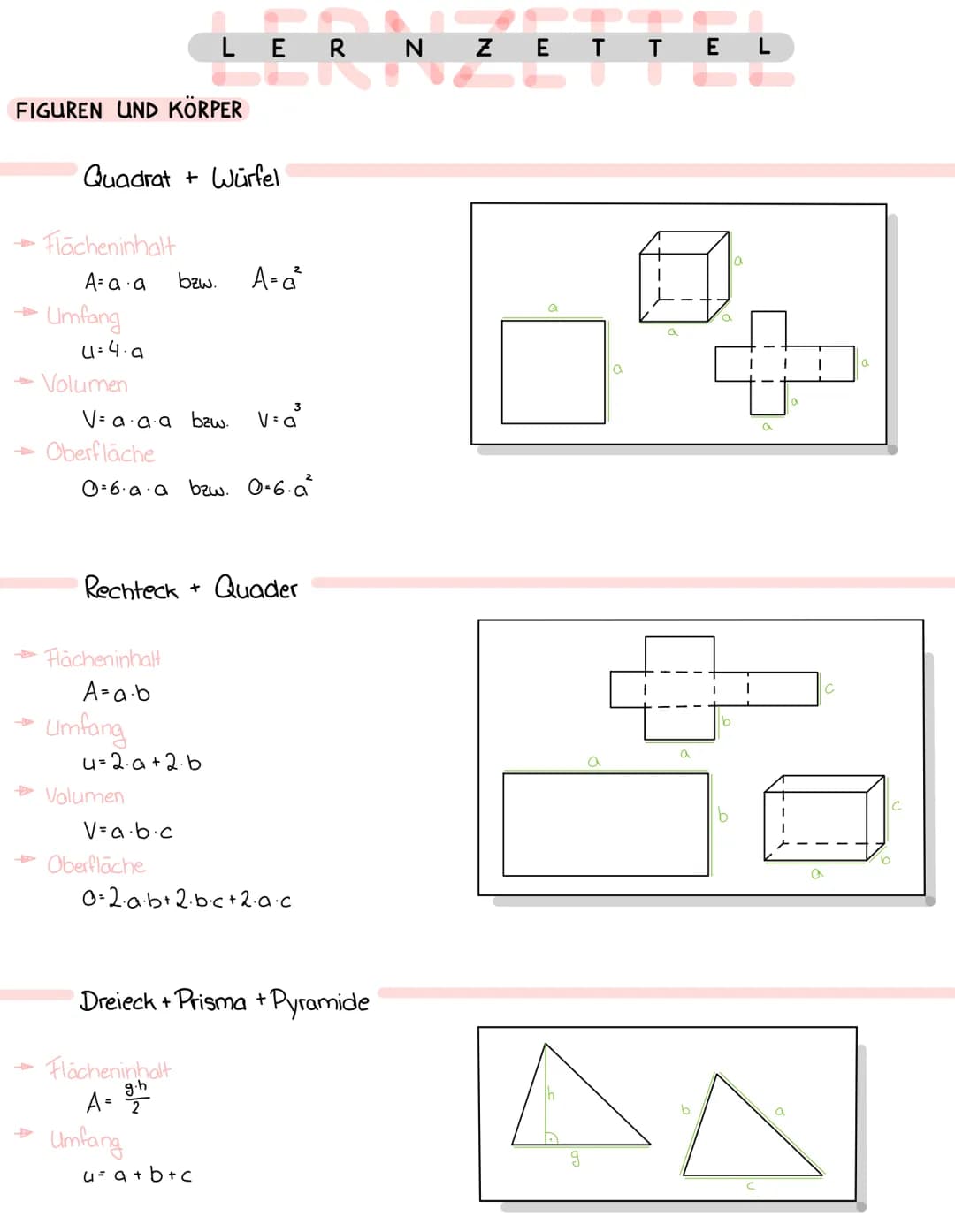 FIGUREN UND KÖRPER
Quadrat + Würfel
Flächeninhalt
A= a.a
Umfang
u=4.a
Volumen
→ Oberfläche
V=a·a·a bzw.
Flächeninhalt
A=a.b
Umfang
0=6·a·a b