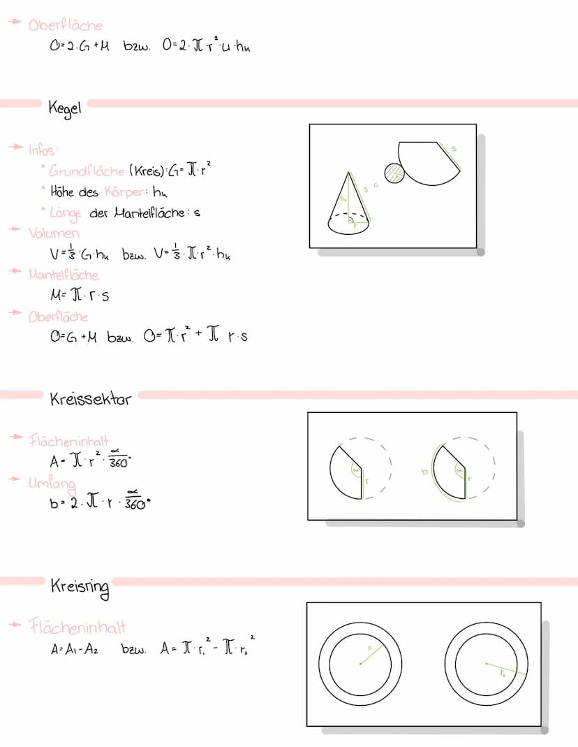 FIGUREN UND KÖRPER
Quadrat + Würfel
Flächeninhalt
A= a.a
Umfang
u=4.a
Volumen
→ Oberfläche
V=a·a·a bzw.
Flächeninhalt
A=a.b
Umfang
0=6·a·a b