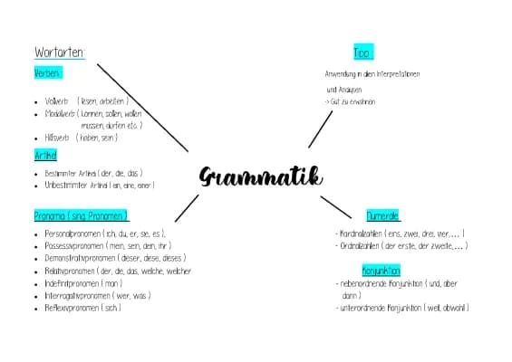 Know Grammatik lernzettel  thumbnail