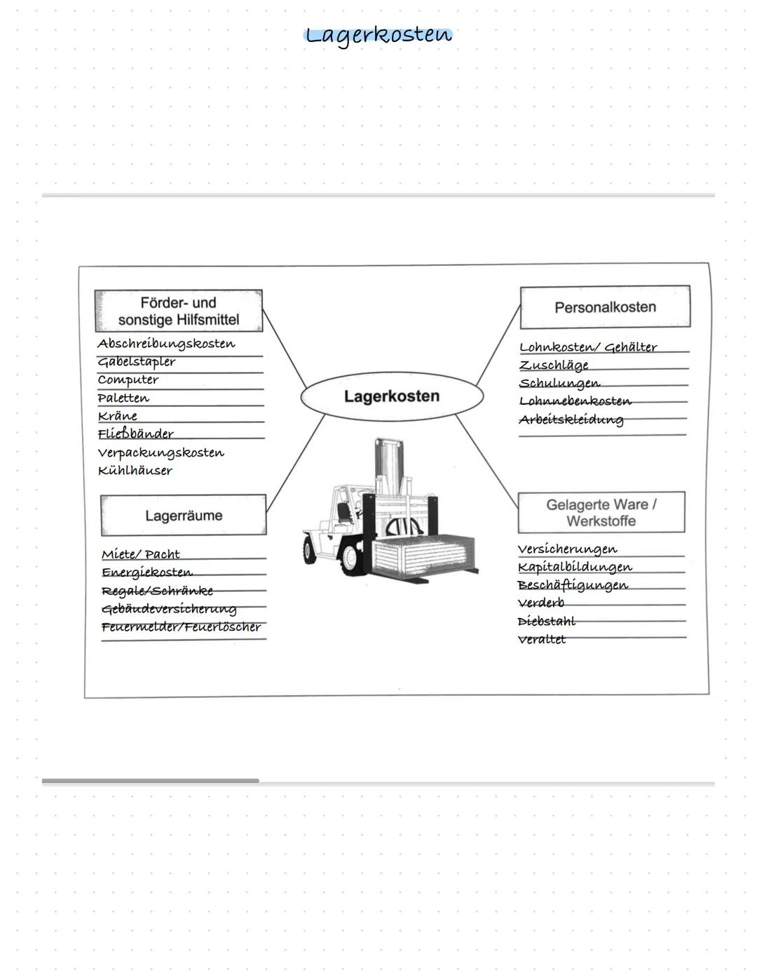 Schriftliche Prüfung
23.05.2022
LF05
Beschaffungs- und
Lagerhaltungsprozesse digital
organisieren
- Überblick Beschaffung / Lager
Lager
- Gu