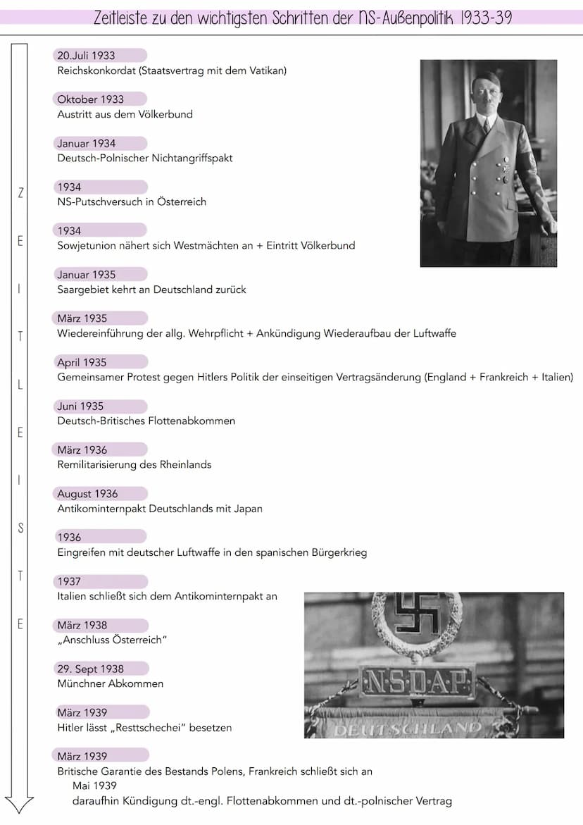 Geschichte Dech, 12, Marla Winter
Hitlers Außenpolitik
Zusammenfassung und Auflistung von Daten, Zielen und Reaktionen des Auslands
Testvorb