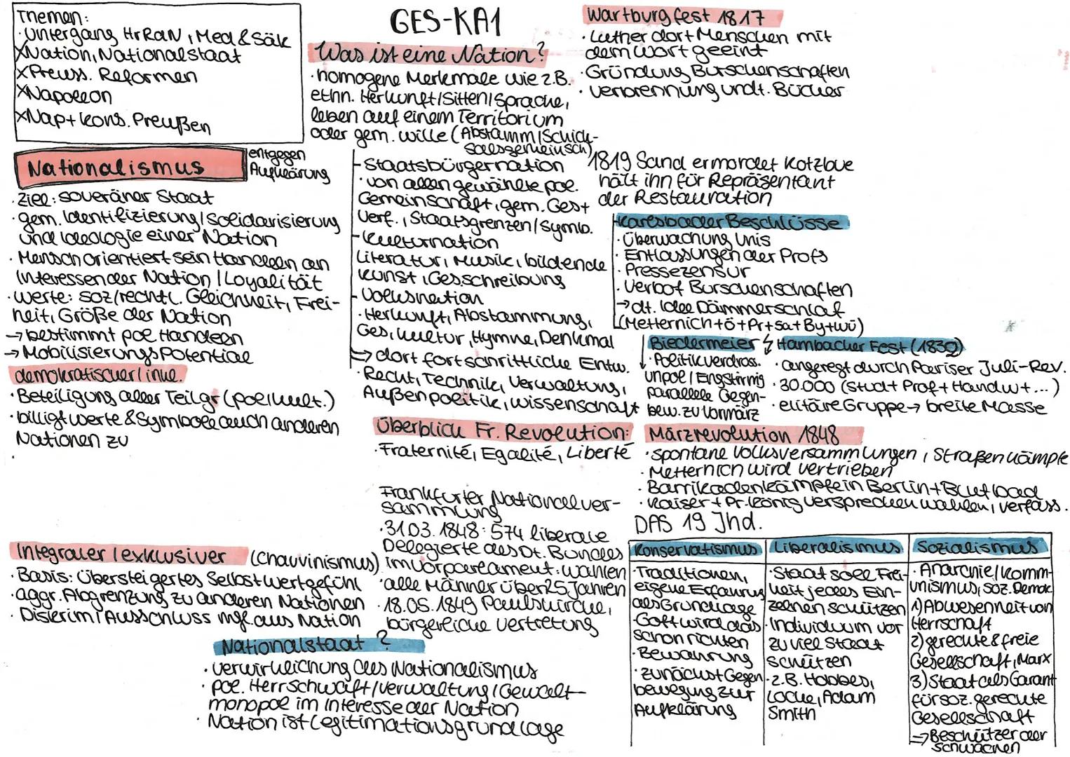 Themen:
1. Untergang Hr RaN, Med & Säk
Nation, Nationalstaat
XPreuss. Reformen
XNapoleon
Nap+kons. Preußen
GES-KA1
Was ist eine Nation?
homo