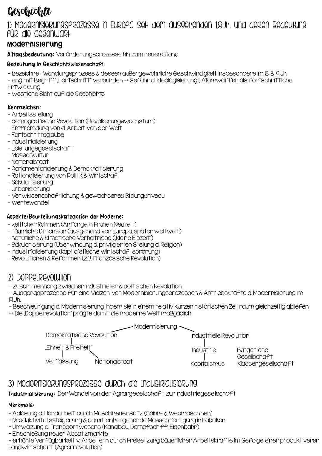 Der Weg in die westliche Moderne: Geschichte und Einfluss