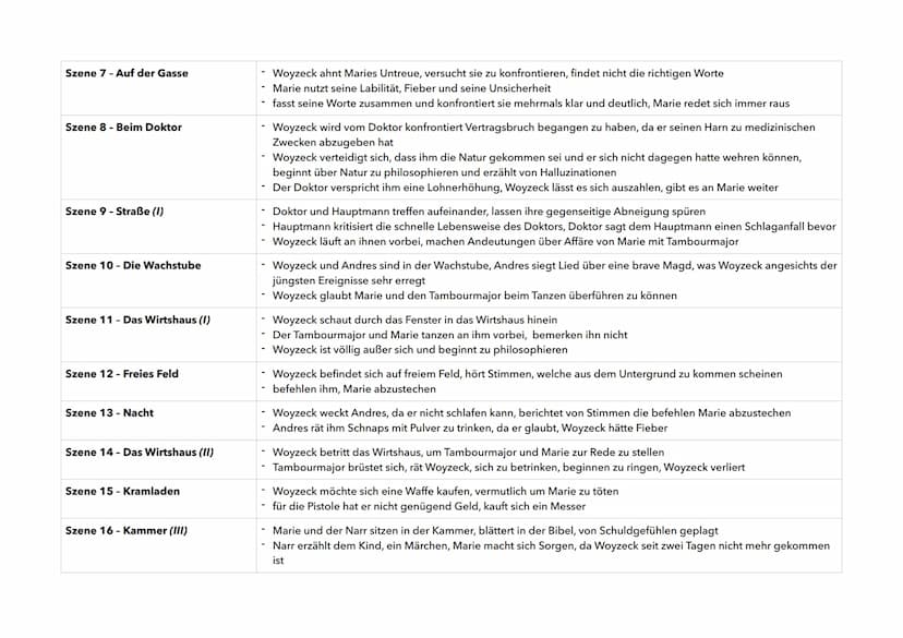 KAPITEL
Szene 1 - Freies Feld. Die Stadt in
der Ferne
Szene 2 - Die Stadt
Szene 3 - Buden. Lichter. Volk
Szene 4 - Kammer (1)
Szene 5 - Der 