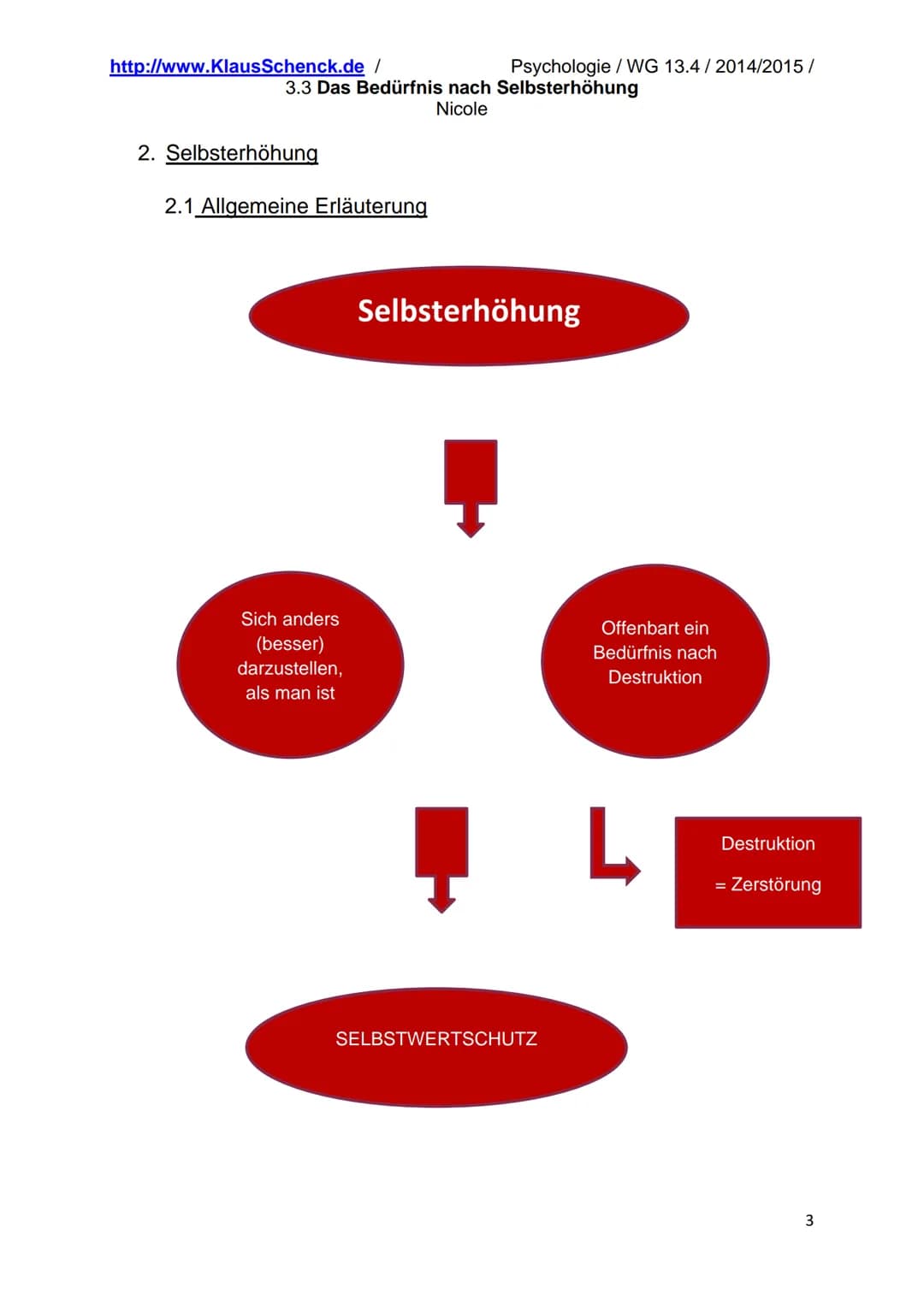 http://www.Klaus Schenck.de/
Inhaltsverzeichnis
1. Farblegende.
2. Selbsterhöhung.
3.3 Das Bedürfnis nach Selbsterhöhung
Nicole
2.1 Allgemei