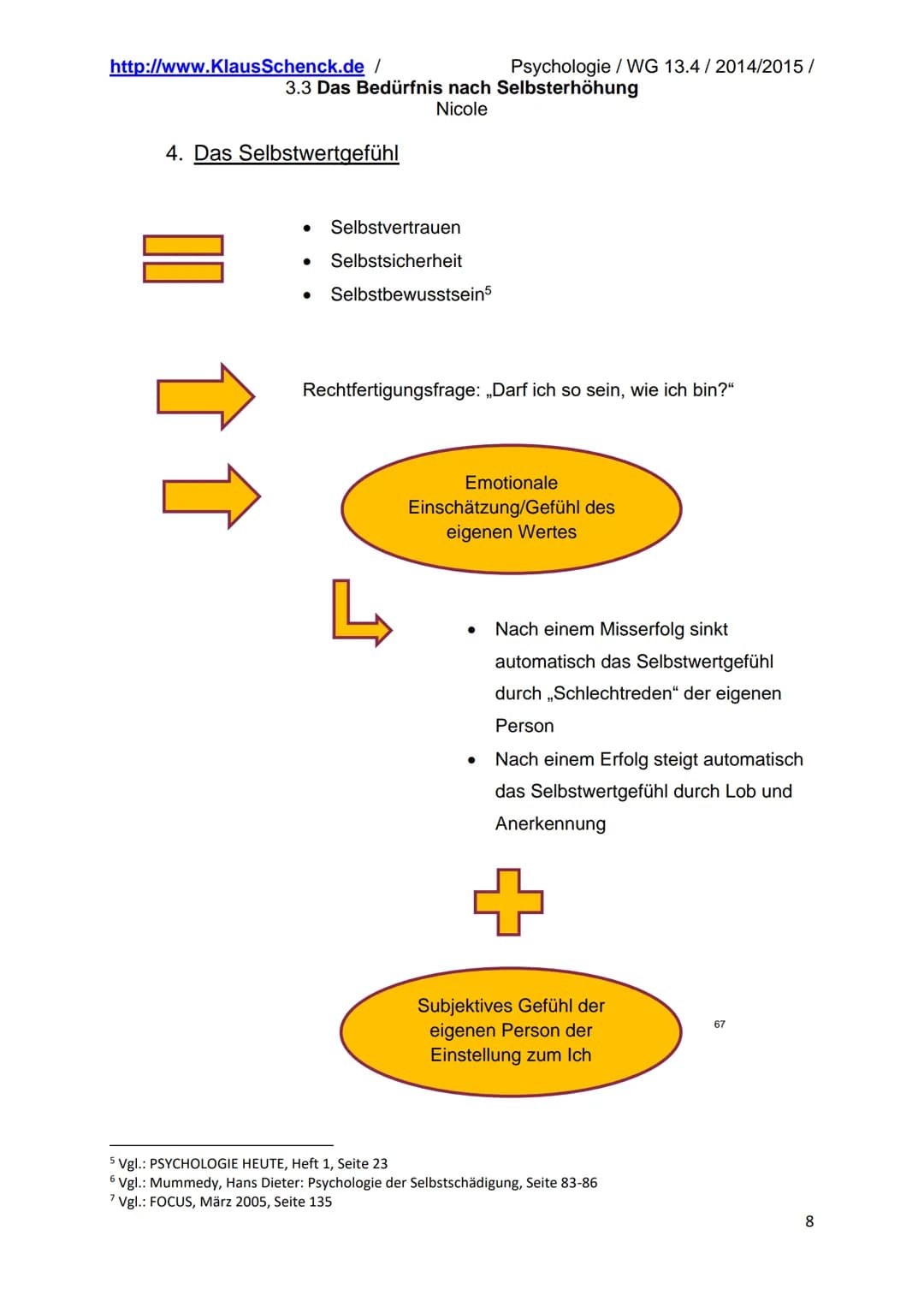 http://www.Klaus Schenck.de/
Inhaltsverzeichnis
1. Farblegende.
2. Selbsterhöhung.
3.3 Das Bedürfnis nach Selbsterhöhung
Nicole
2.1 Allgemei