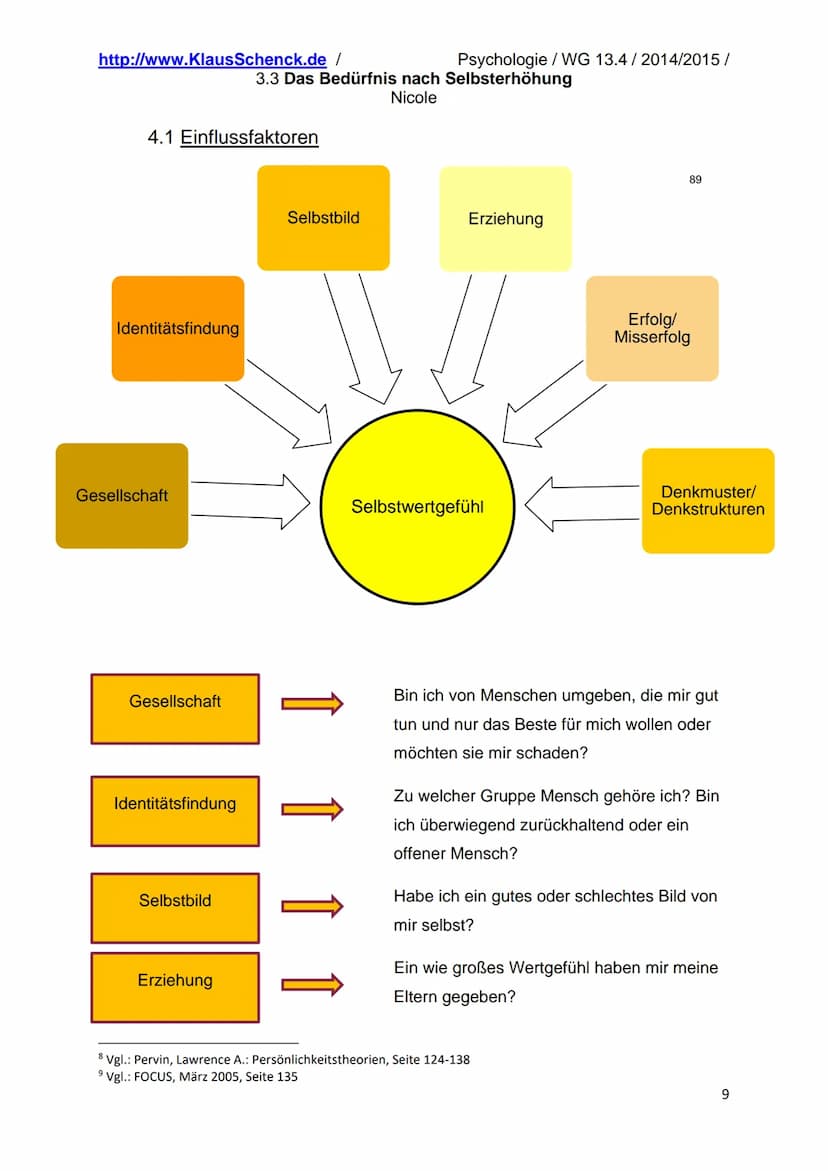 http://www.Klaus Schenck.de/
Inhaltsverzeichnis
1. Farblegende.
2. Selbsterhöhung.
3.3 Das Bedürfnis nach Selbsterhöhung
Nicole
2.1 Allgemei