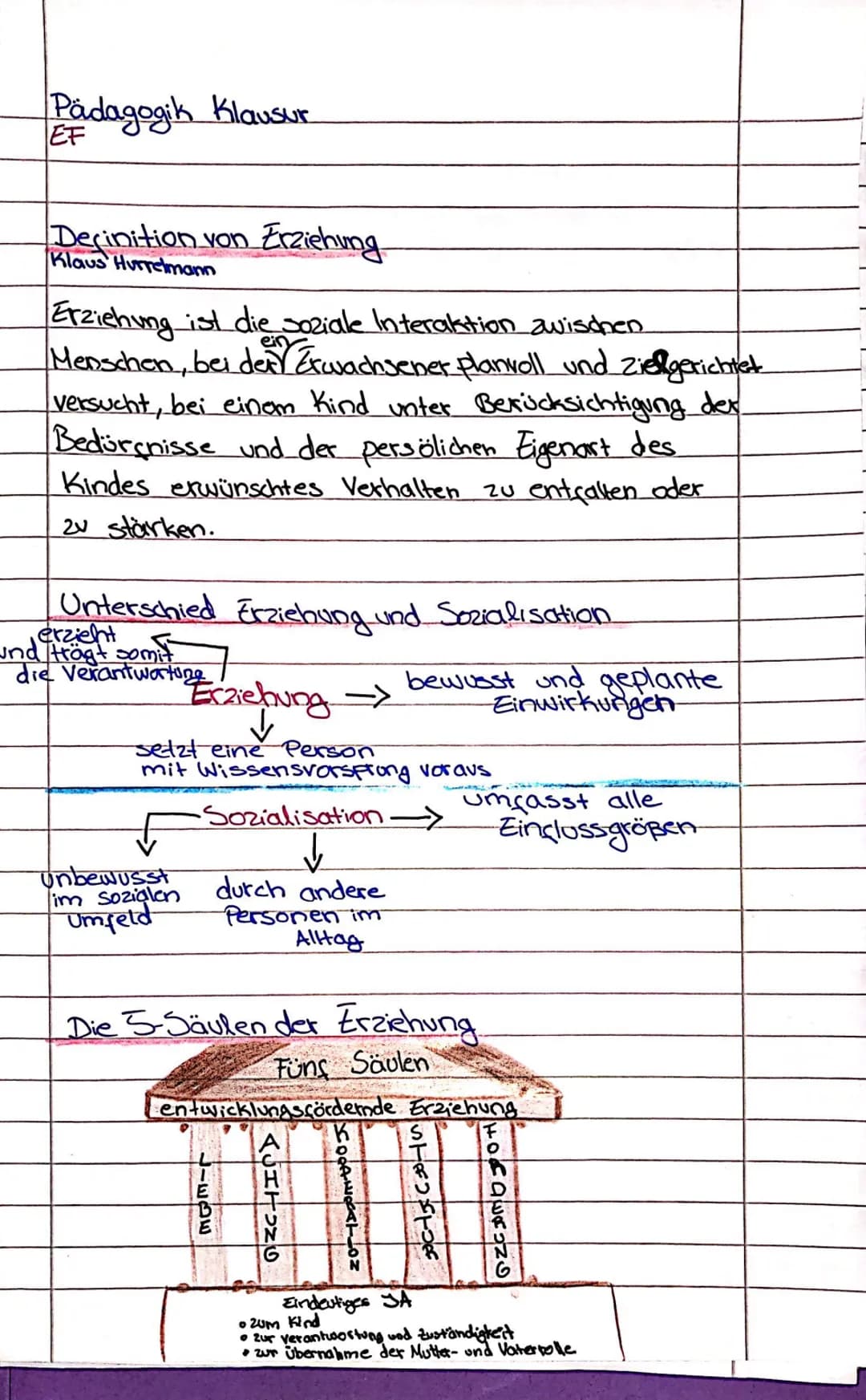 Pädagogik Klausur
EF
Definition von Erziehung
Klaus Hurrelmann
Erziehung ist die soziale Interaktion zwischen
Menschen, bei den Erwachsener 