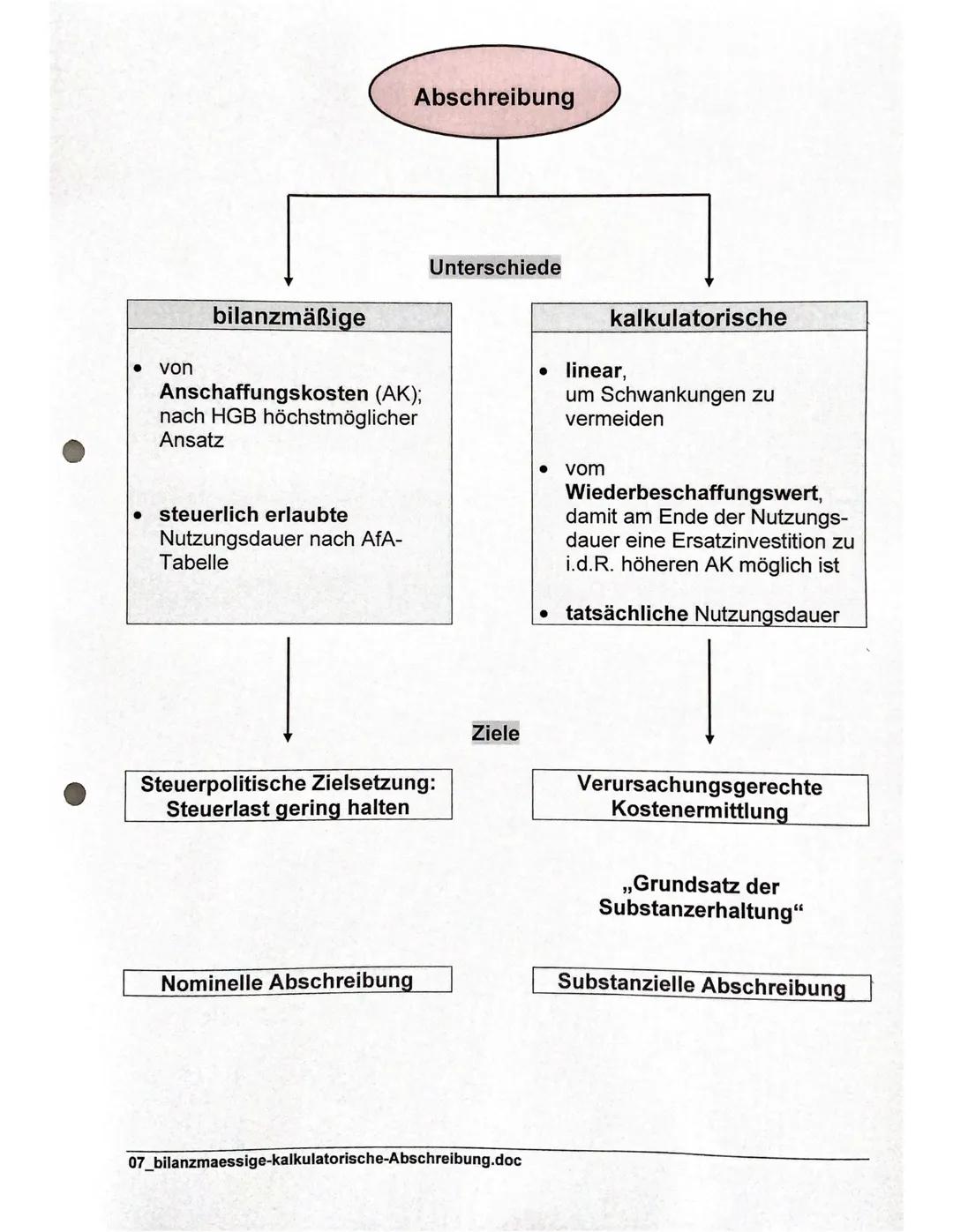 Rechnungswesen
externes Rechnungswesen
-Widerspieglung finanzieller Vorgänge zwischen Industrieunternehmung und Umwelt
Güterströme (Lieferer