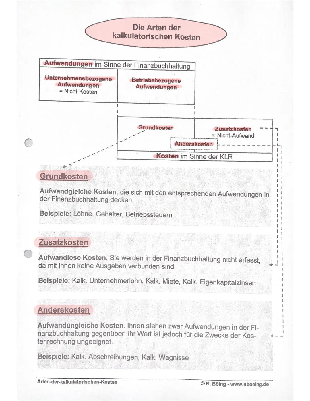 Rechnungswesen
externes Rechnungswesen
-Widerspieglung finanzieller Vorgänge zwischen Industrieunternehmung und Umwelt
Güterströme (Lieferer