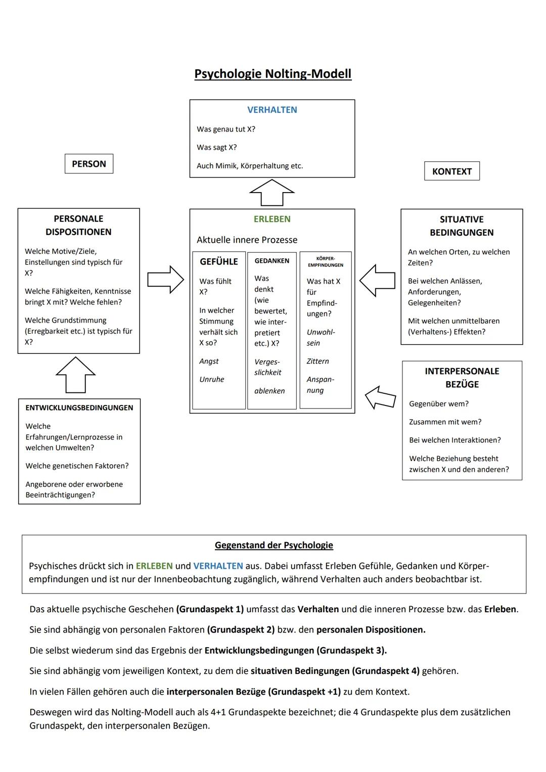 X?
Welche Motive/Ziele,
Einstellungen sind typisch für
PERSON
PERSONALE
DISPOSITIONEN
Welche Fähigkeiten, Kenntnisse
bringt X mit? Welche fe
