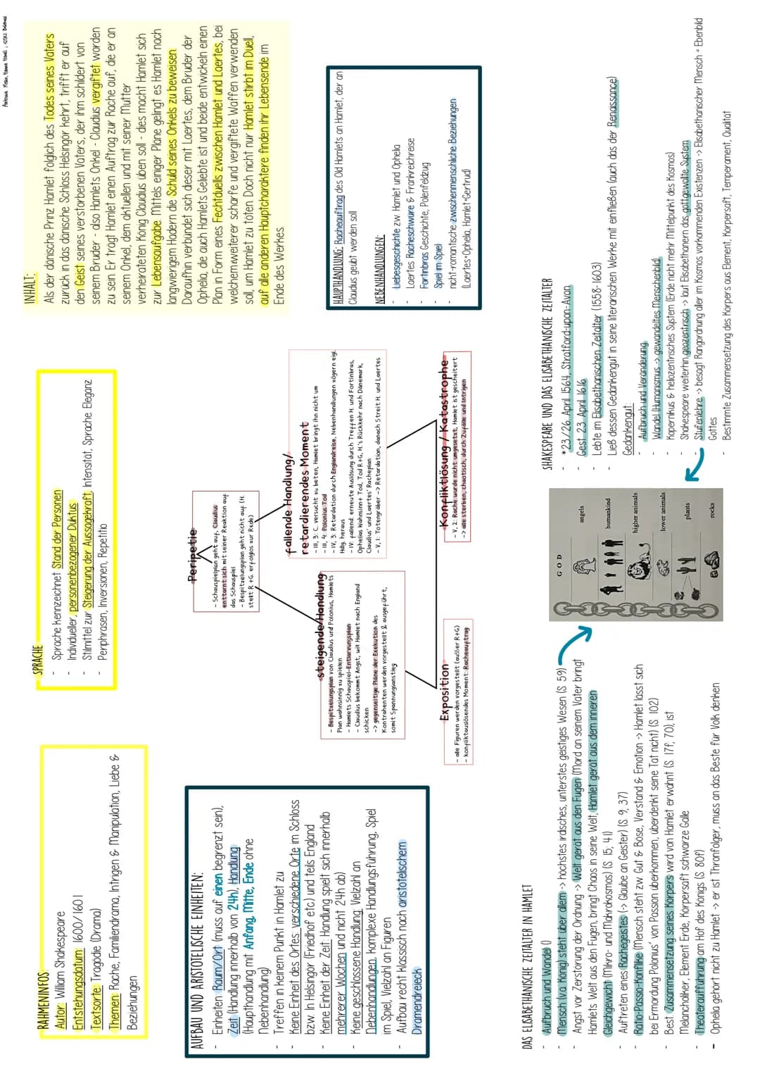 Werke des Deutsch-LK's: Themen und Bezüge im Überblick
William Shakespeare: Hamlet
Gattung: Drama
Literaturepoche: Renaissance, z.T. Aspekte