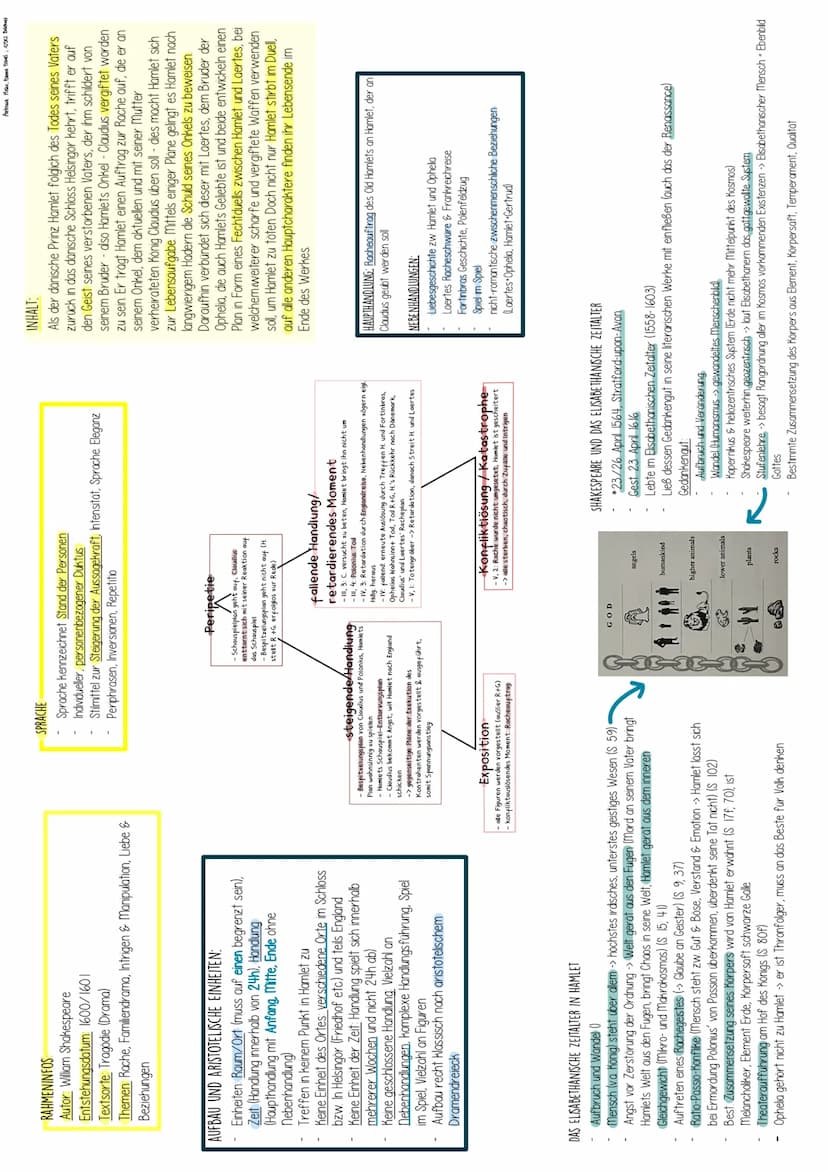 Werke des Deutsch-LK's: Themen und Bezüge im Überblick
William Shakespeare: Hamlet
Gattung: Drama
Literaturepoche: Renaissance, z.T. Aspekte