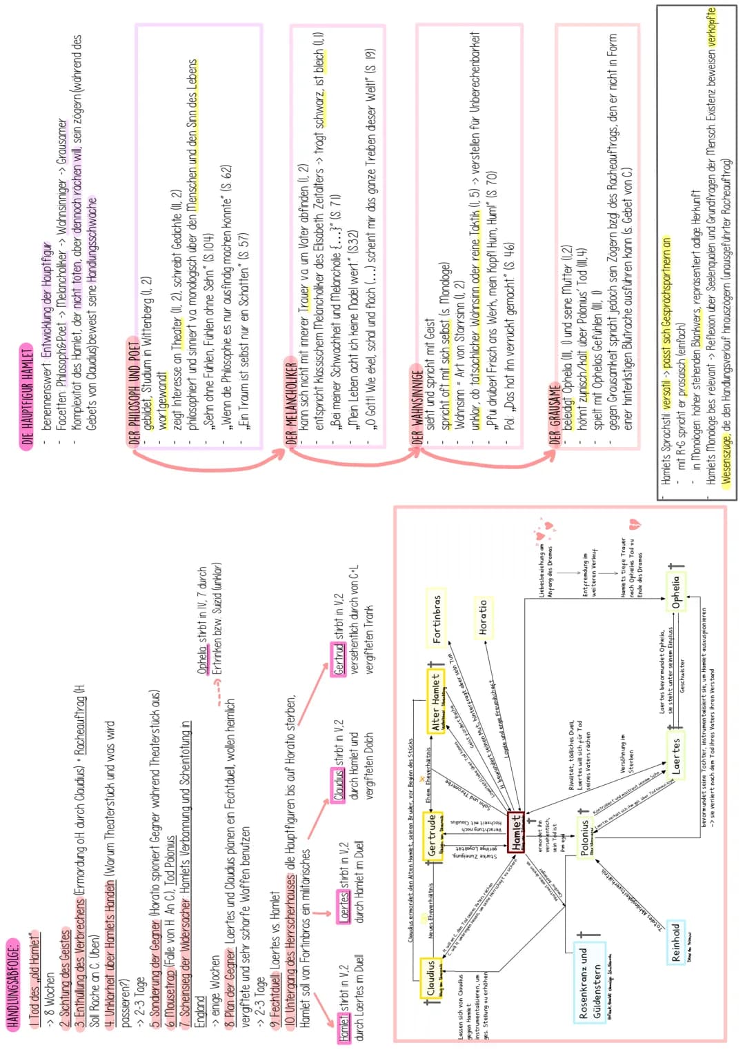 Werke des Deutsch-LK's: Themen und Bezüge im Überblick
William Shakespeare: Hamlet
Gattung: Drama
Literaturepoche: Renaissance, z.T. Aspekte