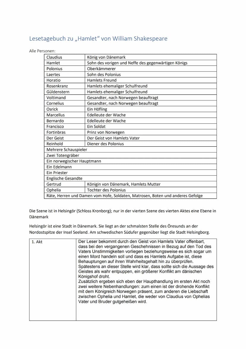 Werke des Deutsch-LK's: Themen und Bezüge im Überblick
William Shakespeare: Hamlet
Gattung: Drama
Literaturepoche: Renaissance, z.T. Aspekte