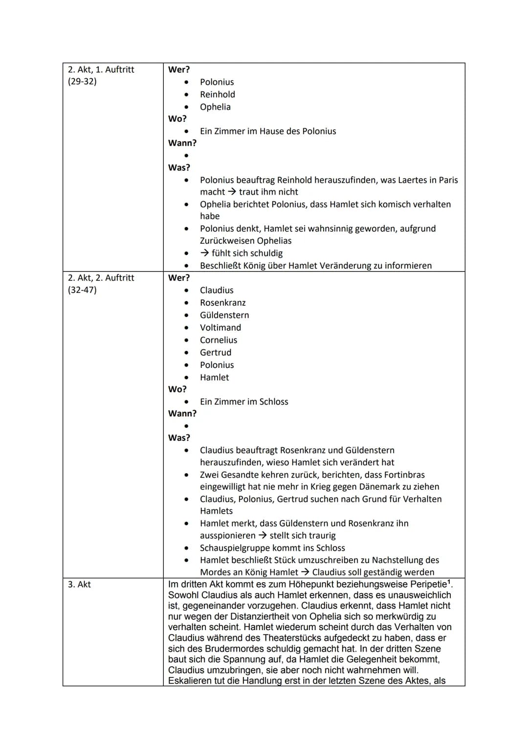 Werke des Deutsch-LK's: Themen und Bezüge im Überblick
William Shakespeare: Hamlet
Gattung: Drama
Literaturepoche: Renaissance, z.T. Aspekte