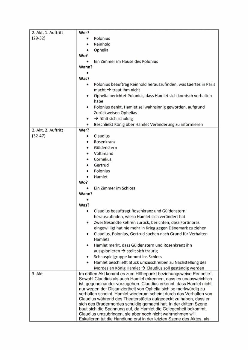 Werke des Deutsch-LK's: Themen und Bezüge im Überblick
William Shakespeare: Hamlet
Gattung: Drama
Literaturepoche: Renaissance, z.T. Aspekte