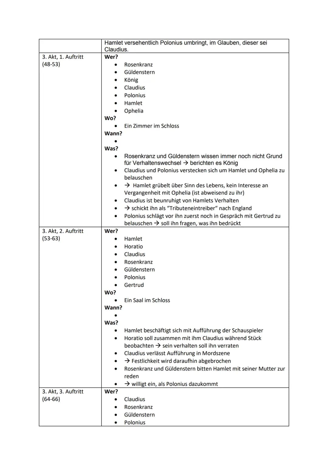 Werke des Deutsch-LK's: Themen und Bezüge im Überblick
William Shakespeare: Hamlet
Gattung: Drama
Literaturepoche: Renaissance, z.T. Aspekte