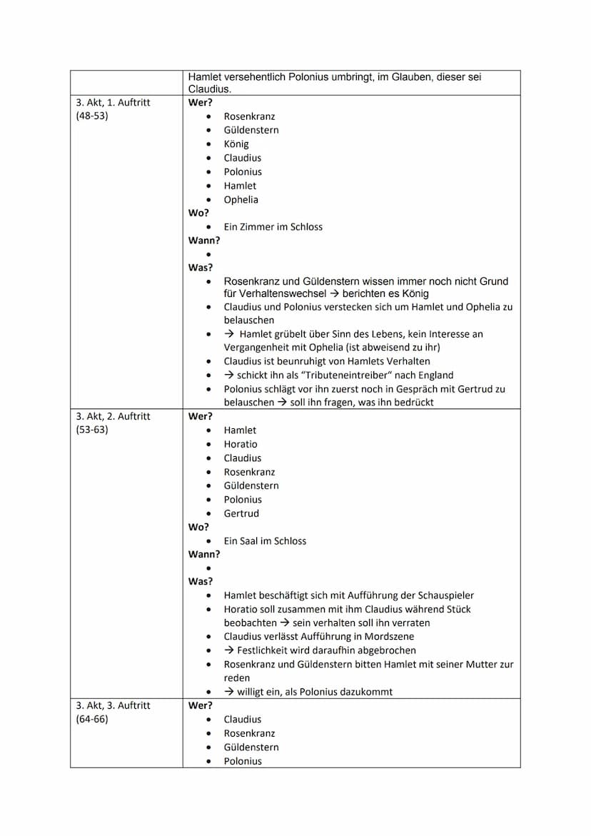 Werke des Deutsch-LK's: Themen und Bezüge im Überblick
William Shakespeare: Hamlet
Gattung: Drama
Literaturepoche: Renaissance, z.T. Aspekte