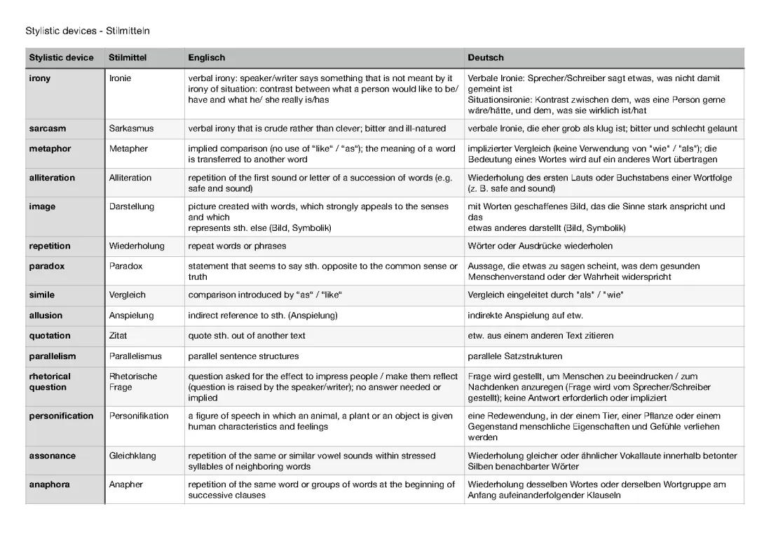 Stilmittel & Sprachliche Mittel: Einfache Liste und Beispiele für Englisch und Deutsch