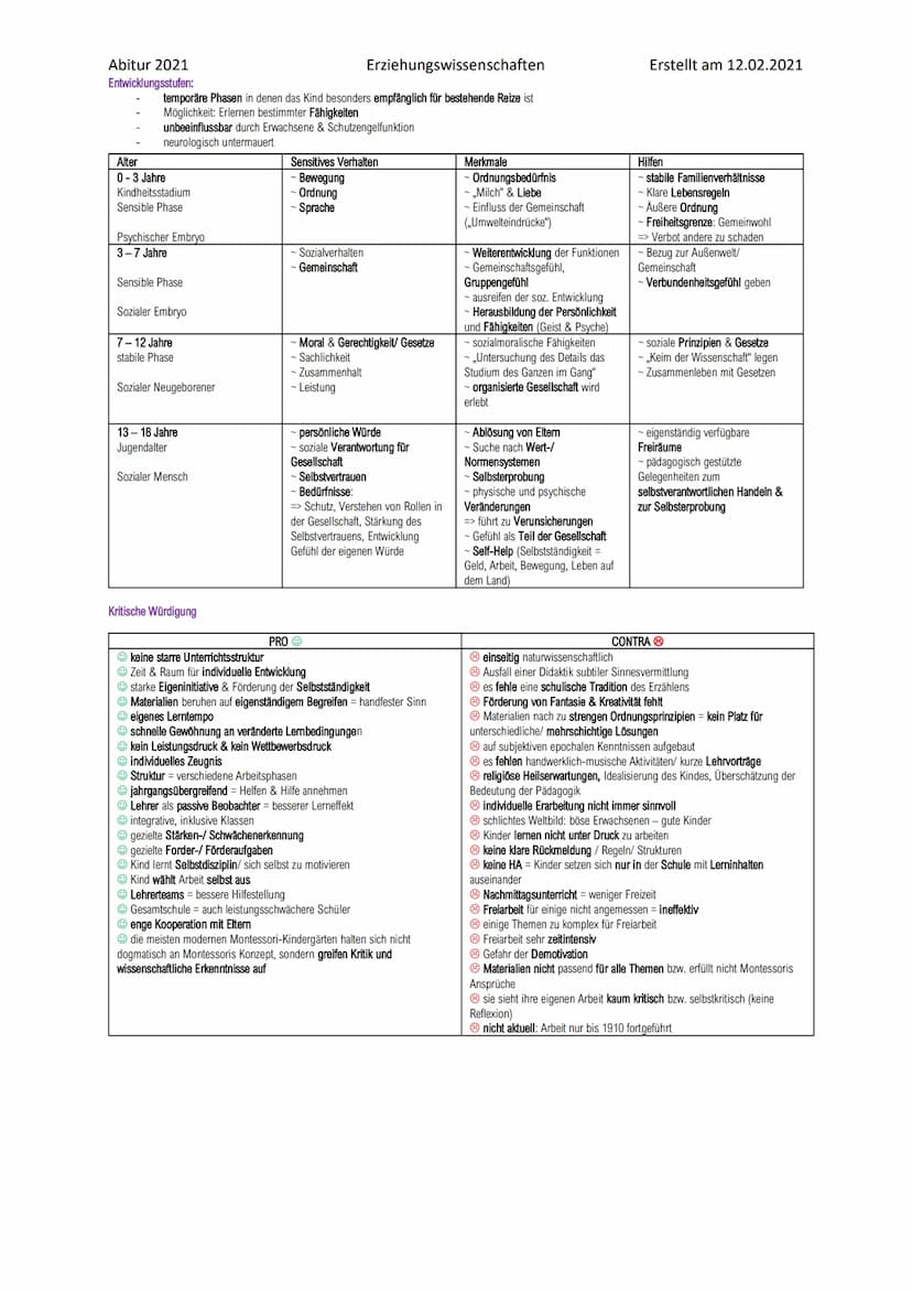 Abitur 2021
Zur Person:
Zum Modell:
1870-1952 aus Italien
Ärztin, arbeitete an einer Schule für geistig behinderte Kinder (positive Einstell