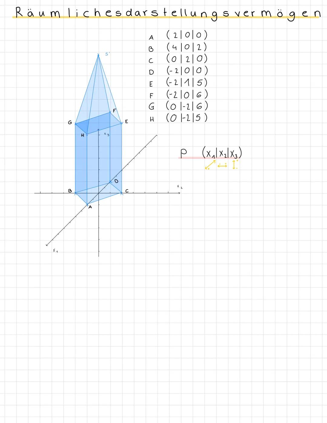 .
Mathe Klausur Nr. 2
11
Ebenengleichung
geg.
Geradengleichung aufstellen ✓
Punkt
Lage
Punktprobe
aufstellen,
am 15.12.21
Länge von Vektoren