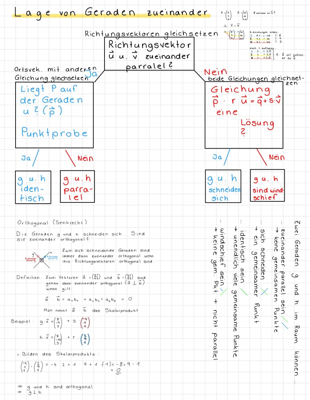 .
Mathe Klausur Nr. 2
11
Ebenengleichung
geg.
Geradengleichung aufstellen ✓
Punkt
Lage
Punktprobe
aufstellen,
am 15.12.21
Länge von Vektoren