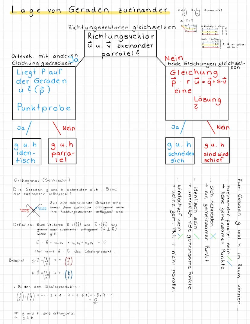 .
Mathe Klausur Nr. 2
11
Ebenengleichung
geg.
Geradengleichung aufstellen ✓
Punkt
Lage
Punktprobe
aufstellen,
am 15.12.21
Länge von Vektoren