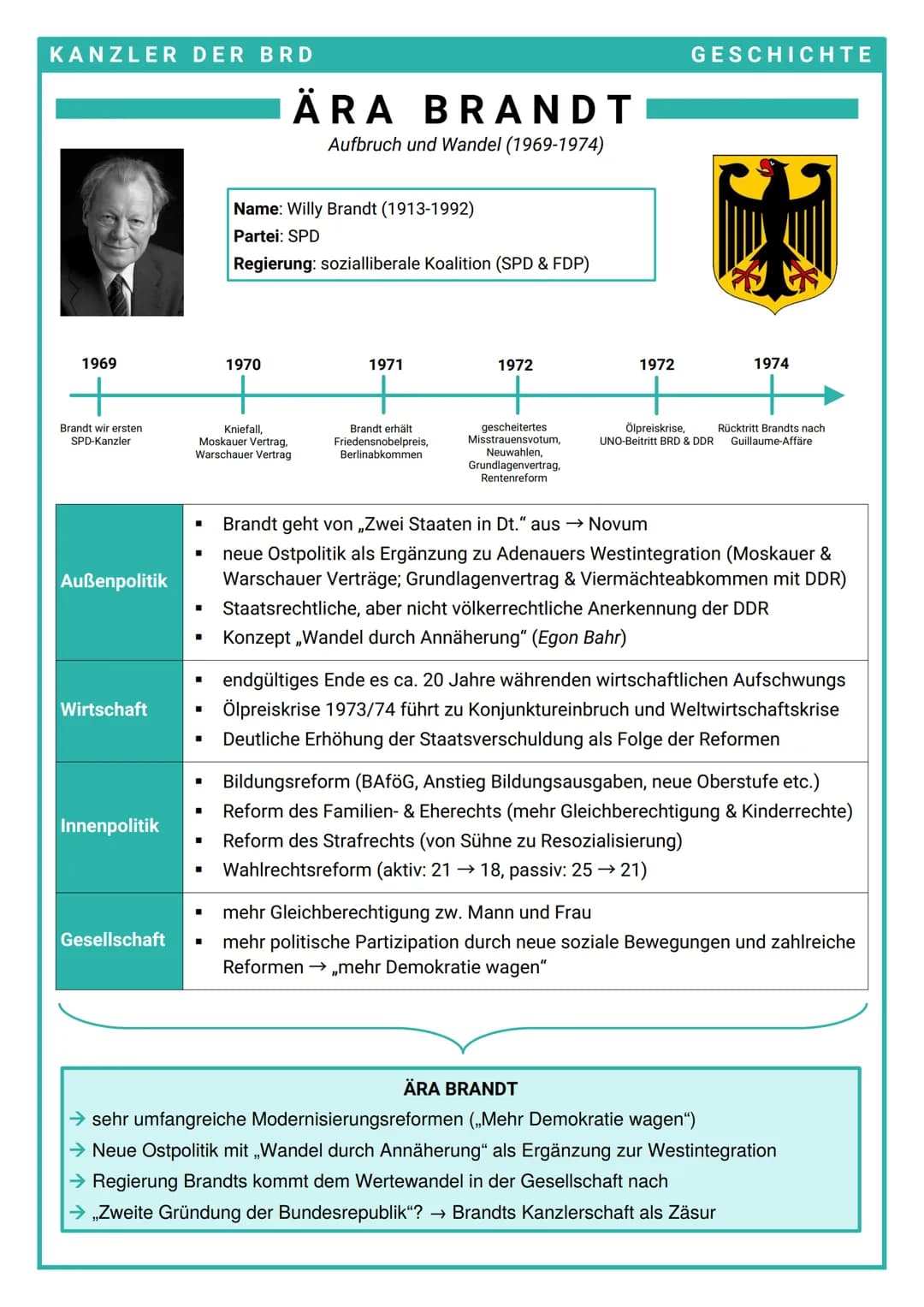 KANZLER DER BRD
1969
Brandt wir ersten
SPD-Kanzler
Außenpolitik
Wirtschaft
Innenpolitik
Gesellschaft
Name: Willy Brandt (1913-1992)
Partei: 