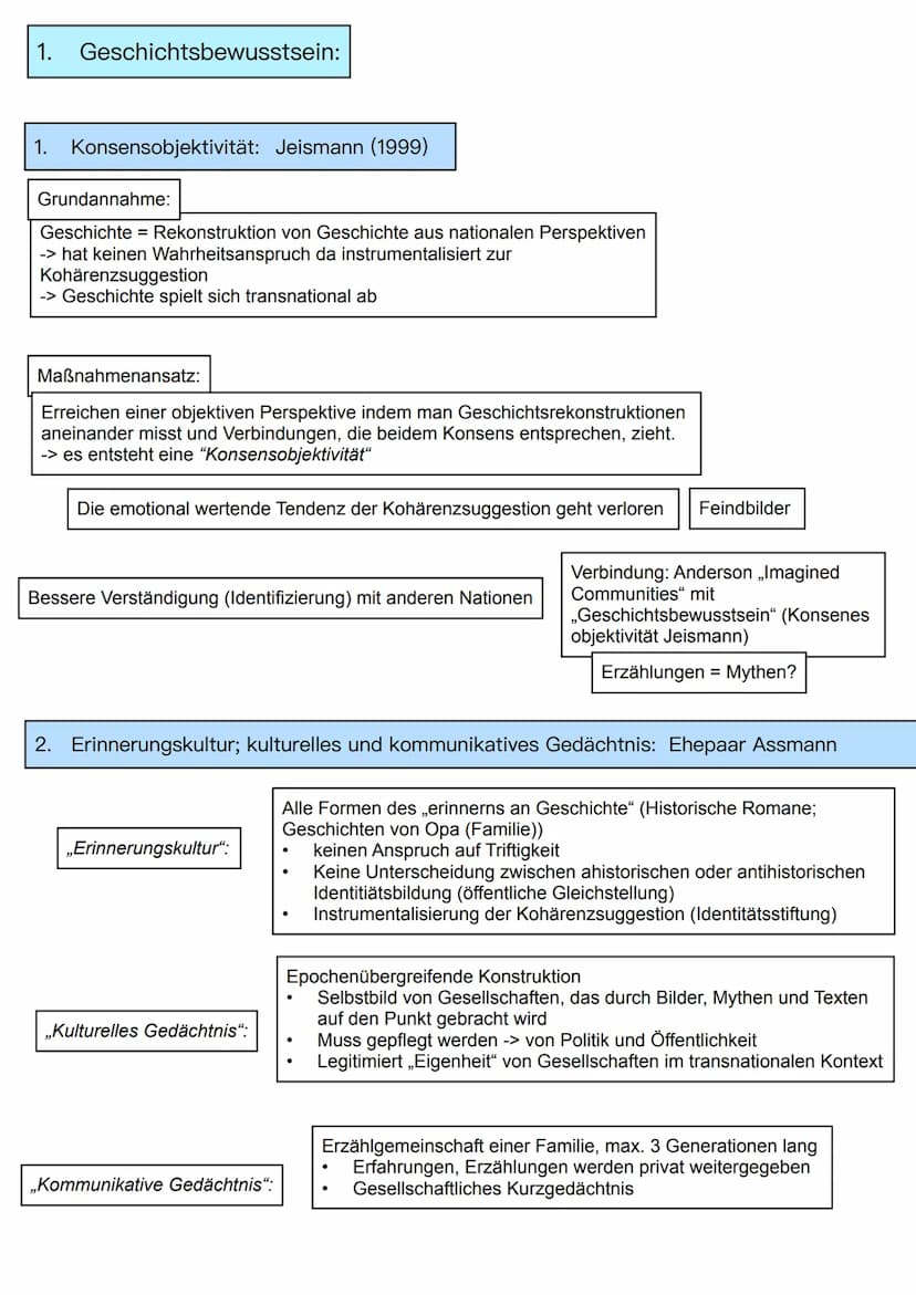 Geschichts- und Erinnerungskultur:
Kernmodul:
1. Geschichtsbewusstsein und Geschichtskultur
2. Historische Erinnerung
Pflichtmodul:
National