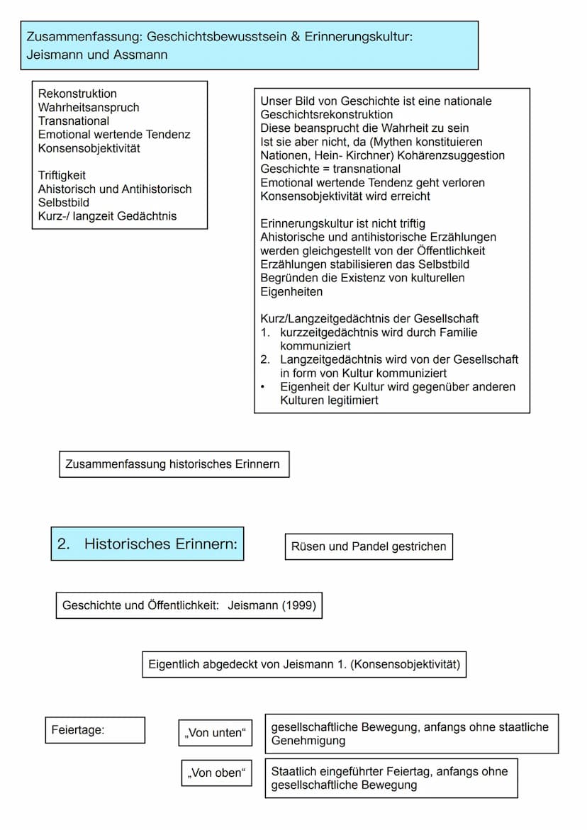 Geschichts- und Erinnerungskultur:
Kernmodul:
1. Geschichtsbewusstsein und Geschichtskultur
2. Historische Erinnerung
Pflichtmodul:
National