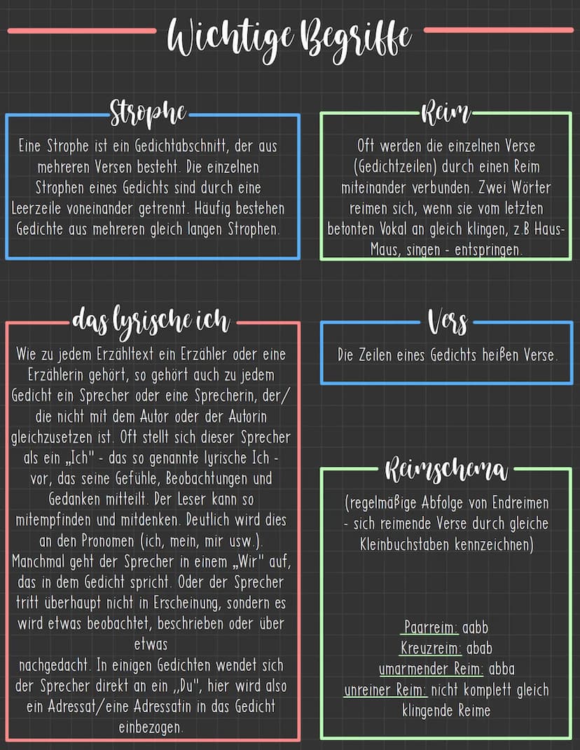 -Schriftliche Gedichtinterpretation
Einleitung der Gedichtanalyse
- Titel des Gedichts
- Art des Textes
Name des Autors
Erscheinungsjahr, we