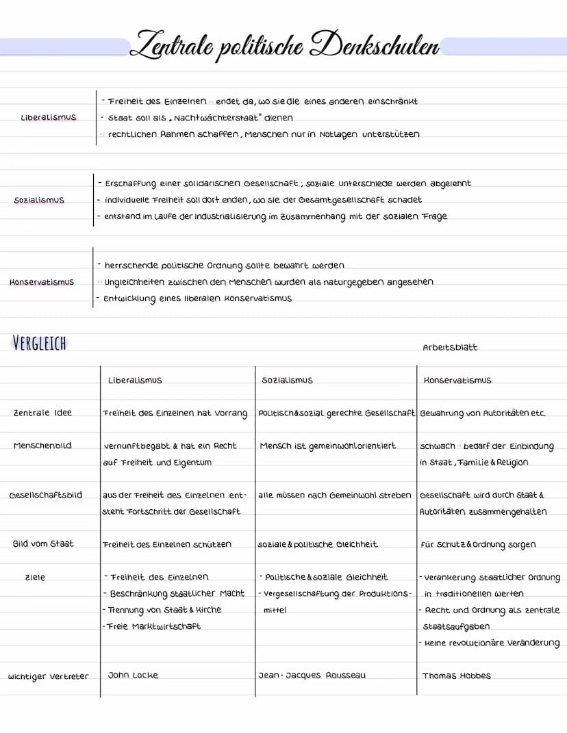 IDENTITÄTSTHEORIE
Jean-Jacques Rousseau
homogene Gesellschaft.
VORAUSSETZUNGEN
Kritik
Demokratietheorien
Erlernen der Bildung vernunftsbezog