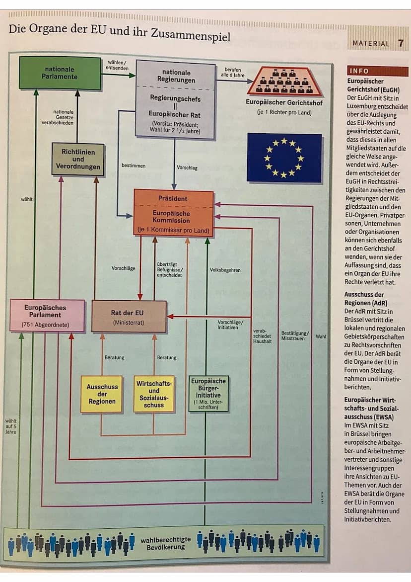 Europäisches Parlament
• Legislative
• beschließt gemeinsam mit dem Rat der EU die Gesetze
• kann nicht von sich aus Gesetzesinitiative ergr