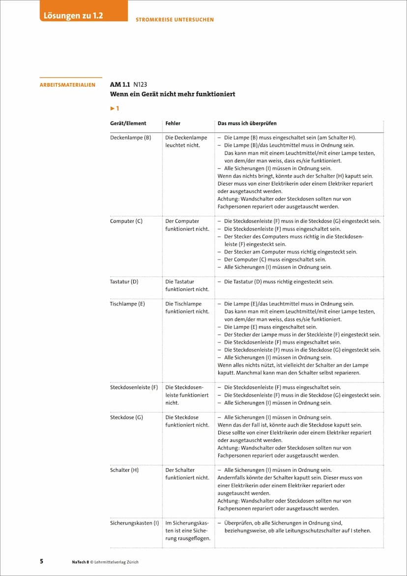8
ΝΑ
TECH
LM
J>I
ΣΙΝ
Physik, Chemie
Biologie
VZ
1
Stromkreise untersuchen
Lösungen zu
Grundlagenbuch
Arbeitsmaterialien N1, N2, N3
Onlinemat