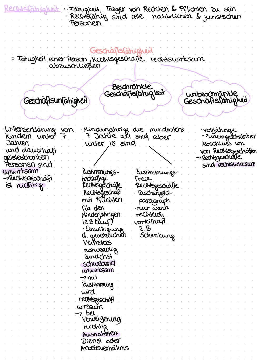Rechts– und Geschäftsfähigkeit 