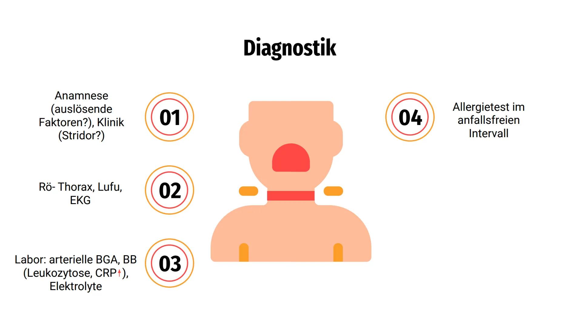 Asthma
bronchiale =
Gliederung
Ursachen
Symptome
Diagnostik
Therapie
Hinweise zur Pflege
Besondere Informationen Entzündung d. Bronchien ode