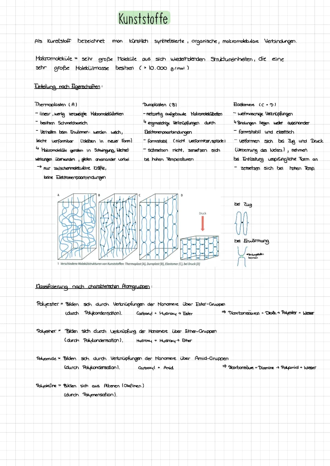 Chemie 13.2 Kunststoffe