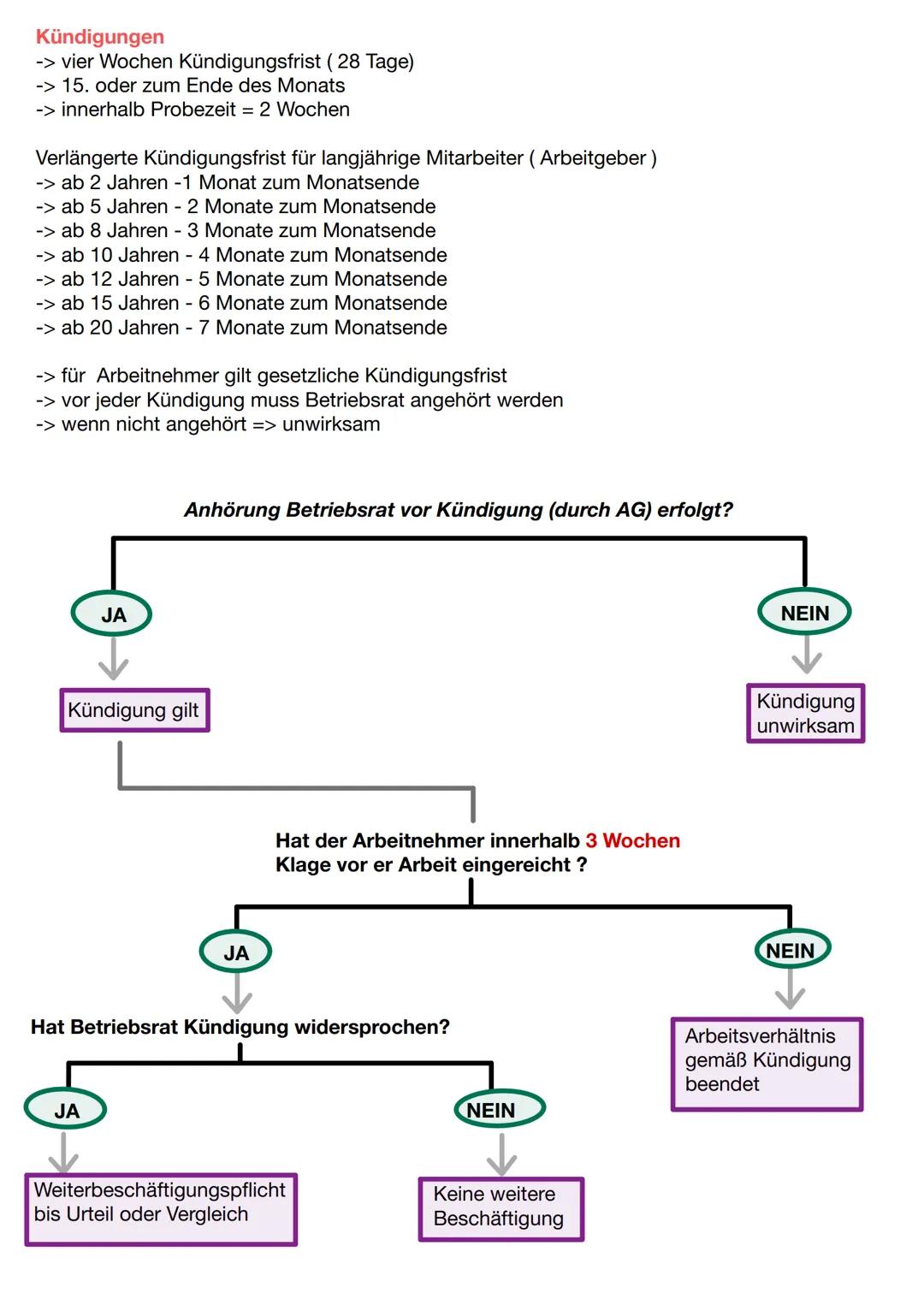 Rechte und Pflichten des Auszubildenden Zander Ausbildenden
Pflichten der Ausbildenden (§§ 14,15,17 BBIG)
-Dafür sorgen, dass die dem Ziel e