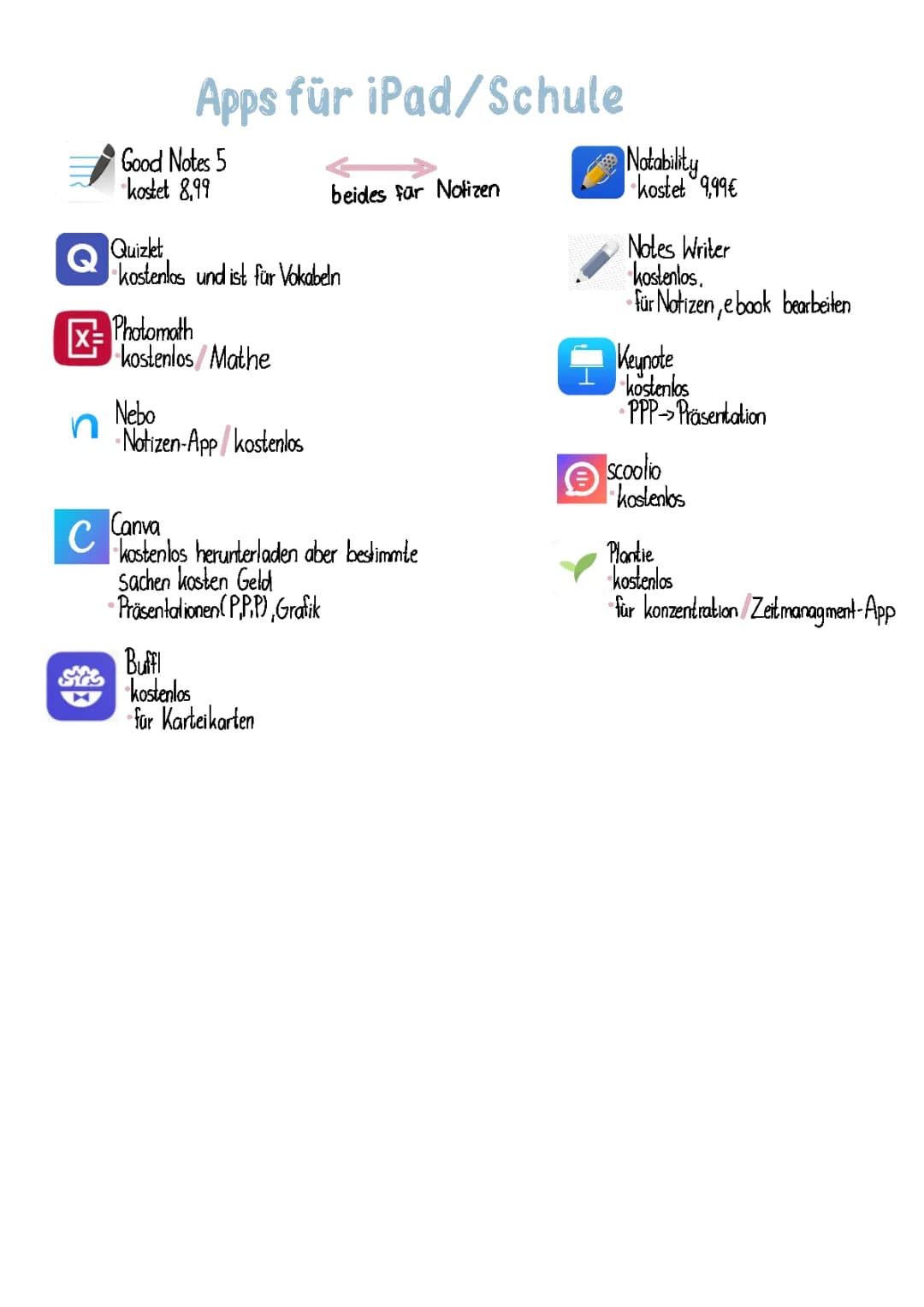 Coole iPad-Apps für die Schule: Kostenlos mitschreiben und arbeiten