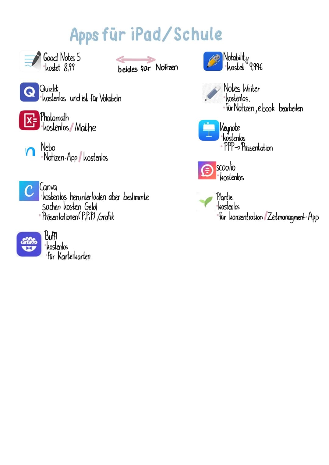 X=
n
с
Apps für iPad/Schule
Good Notes 5
kostet 8,99
Quizlet
kostenlos und ist für Vokabeln
Photomath
kostenlos/Mathe
Nebo
Notizen-App koste