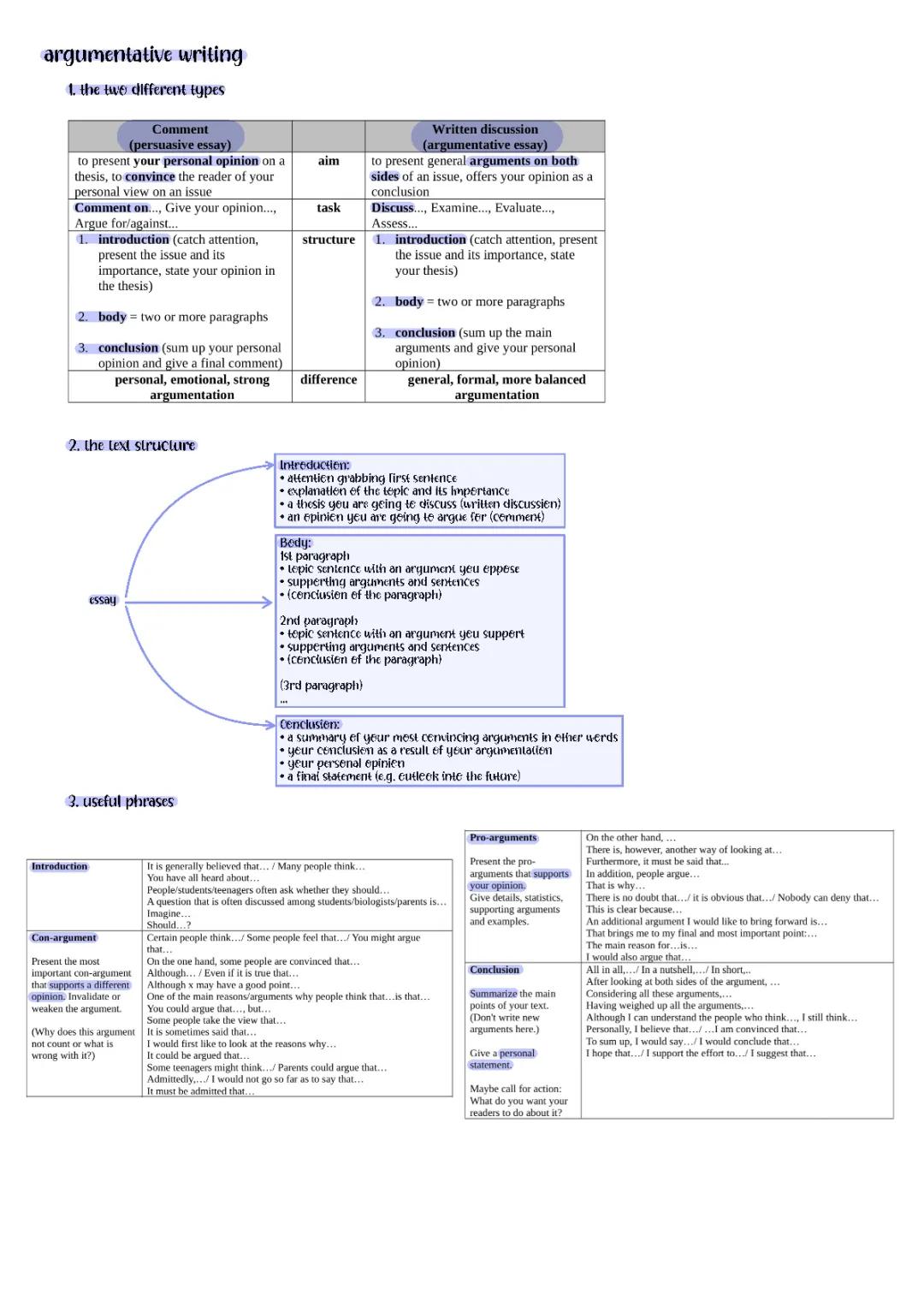 Easy Examples for Writing Comments and Essays